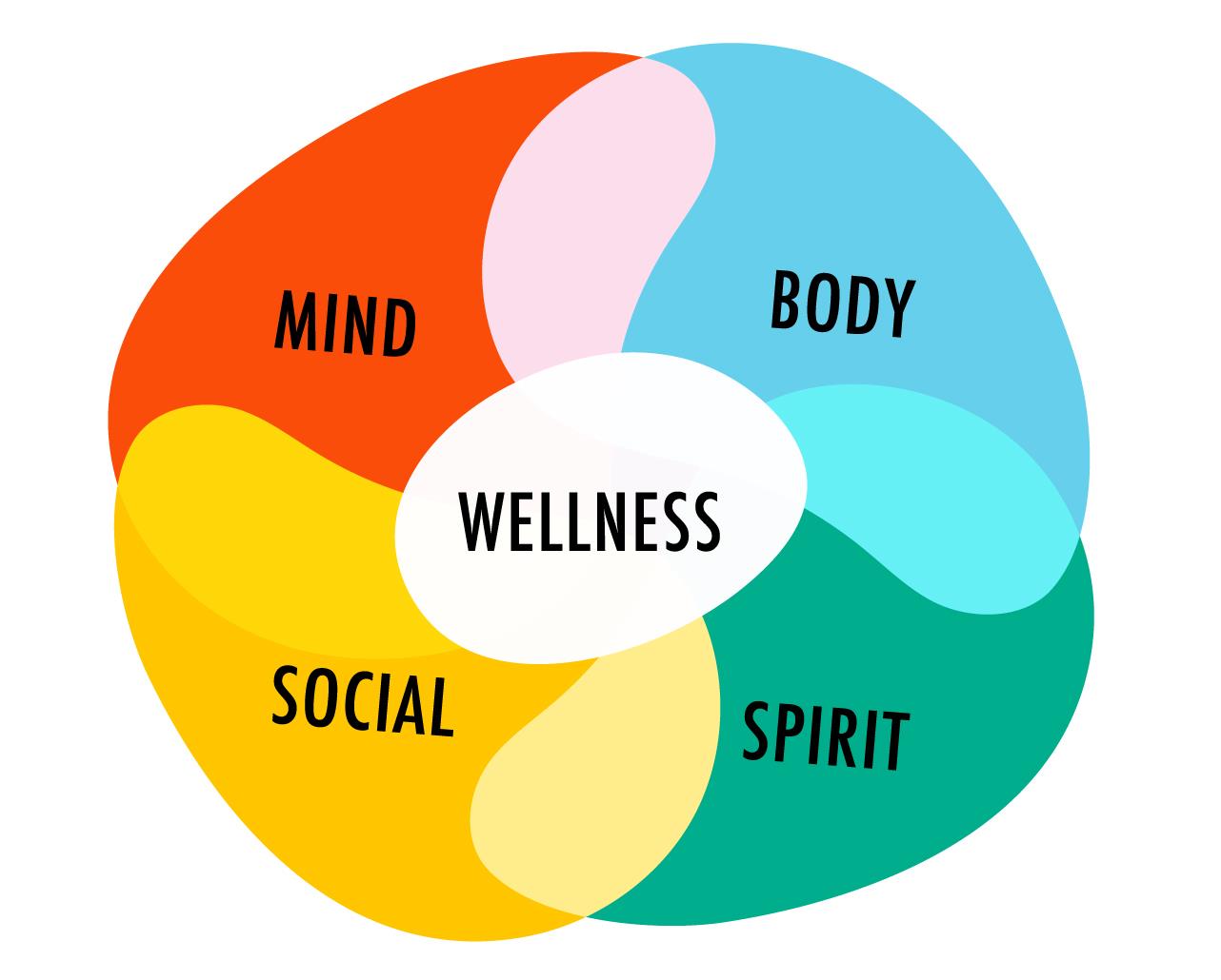 Wellness-Logo.jpg